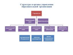 Схема органов управления и структурных подразделений